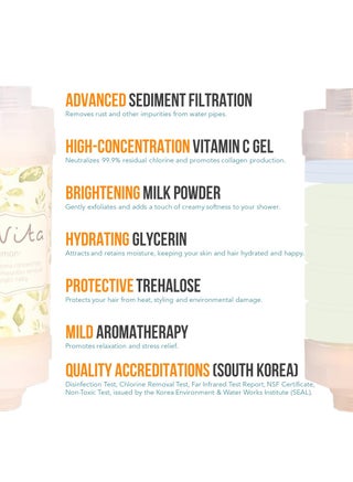 Korean Vitamin Shower Filter - Anti Hair Loss - Prevents Dry Skin - Chlorine Removal - Rust Removal - Relaxing Aromatherapy - Non-Toxic (Baby Powder) - view 4