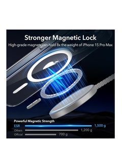 ESR ESR for iPhone 15 Pro Max Case, Compatible with MagSafe, Grade Protection, Yellowing Resistant, Scratch-Resistant Back, Magnetic Phone Cover for iPhone 15 Pro Max, Classic Series, Clear  - Image 2