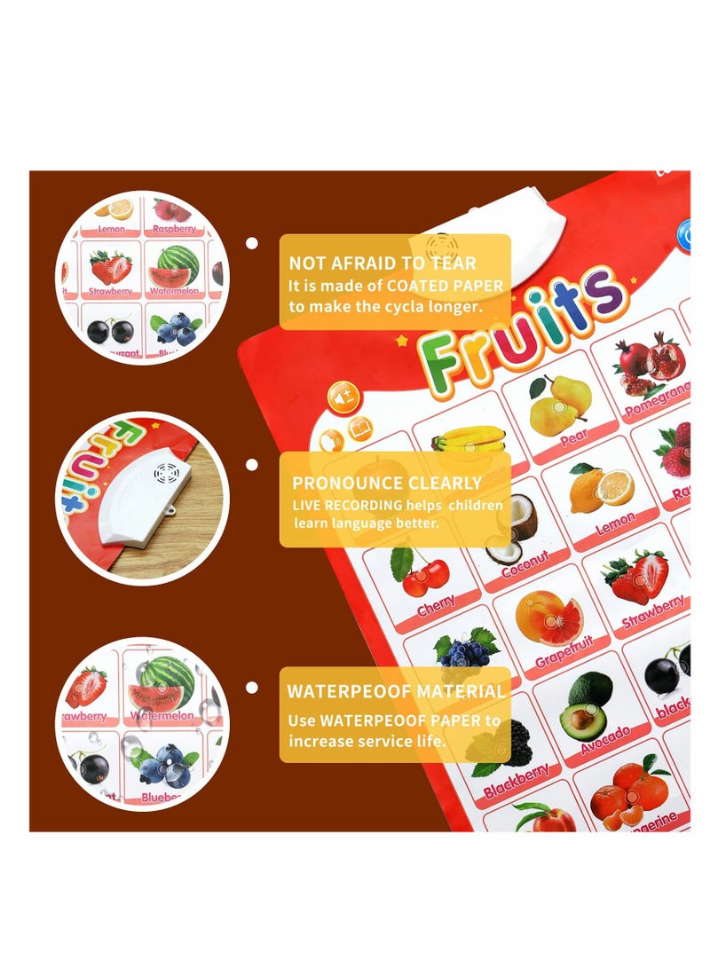 KASTWAVE Electronic Interactive Alphabet Wall Chart, Alphabet Poster, Fruits & Music Posters, Education Toys for Kids, Speech Therapy Toys, Used for Toddler Activities & Preschool Learning, Gift for Toddlers - Image 4