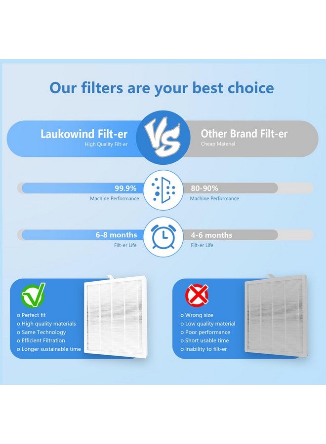 Laukowind Laukowind 4 Pack E-300L Replacement Filter Compatible with MOOKA and MOOKA FAMILY E-300L, 3-in-1 Filter Replacement for Pet Dander, Bedroom And Office - Image 3