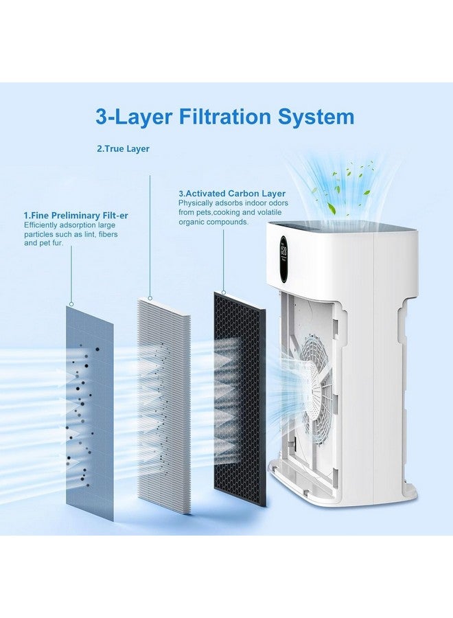Laukowind Laukowind 4 Pack E-300L Replacement Filter Compatible with MOOKA and MOOKA FAMILY E-300L, 3-in-1 Filter Replacement for Pet Dander, Bedroom And Office - Image 5