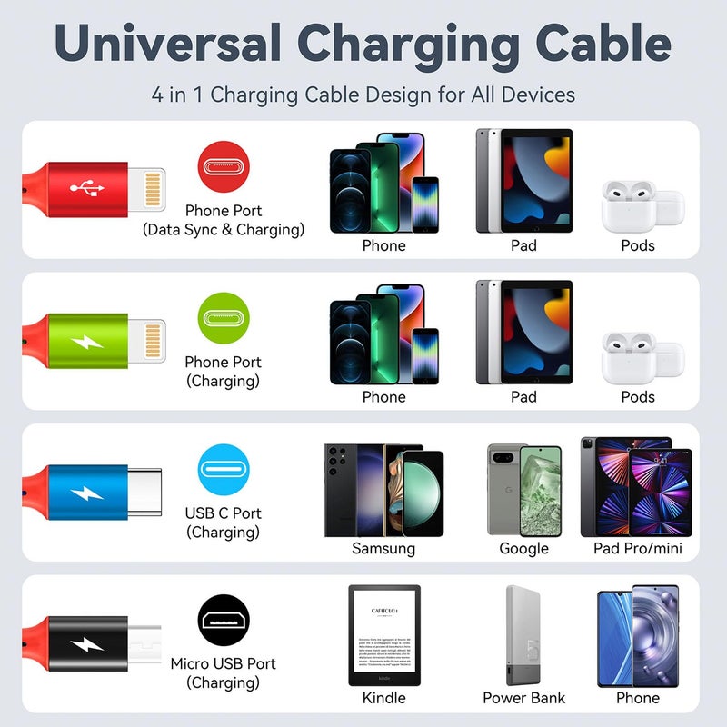 Minlu Short Multi Charging Cable, 1Ft/2Pack Multi Charging Cord, 4 in 1 Multiple USB Charger Cable,Fast Charging with IP/Type C/Micro USB Ports for Cell Phones/iPhone Series/Tablets/Galaxy/PS and More - Image 4