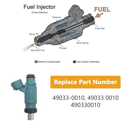Yezoauto Fuel Injector for Kawasaki Ninja ZX10R ZX14 20062007 KFX450R 20082014 KX450F 20092015 Replaces 490330010 EAT286 490330010 - Image 3