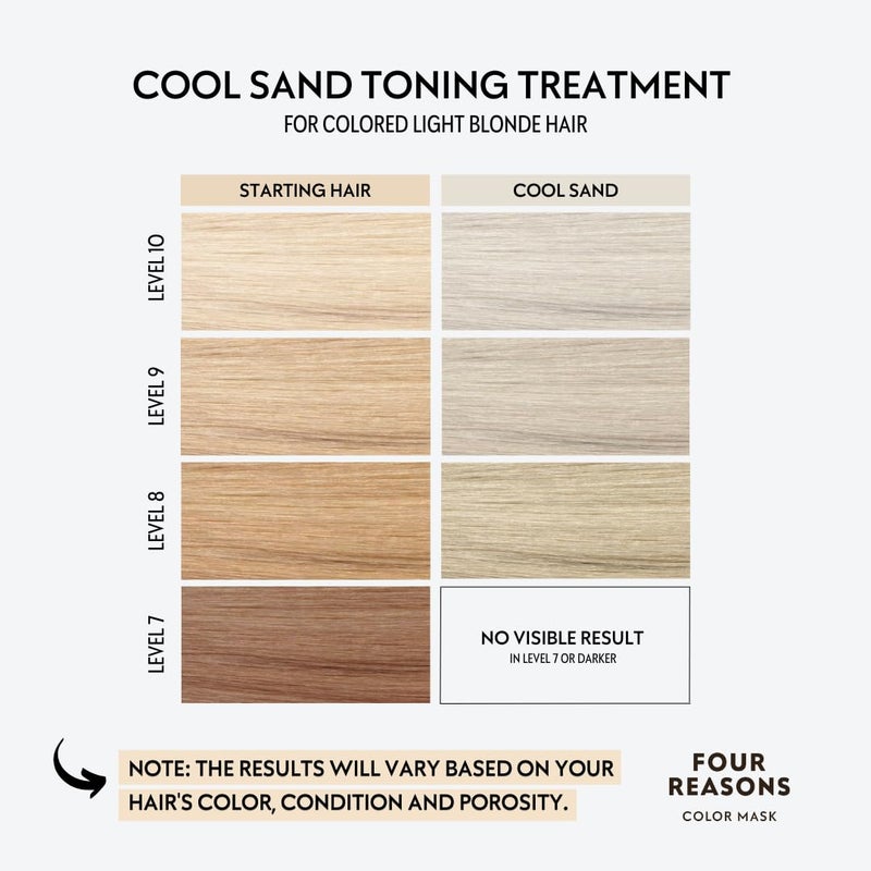 Four Reasons Color Mask â€“ Cool Sand Blonde - (27 Colors) Color Depositing Conditioner, Toning Treatment, Tone & Enhance Color-Treated Hair - Semi Permanent Hair Dye, Vegan and Cruelty-Free, 6.76 fl oz - Image 3