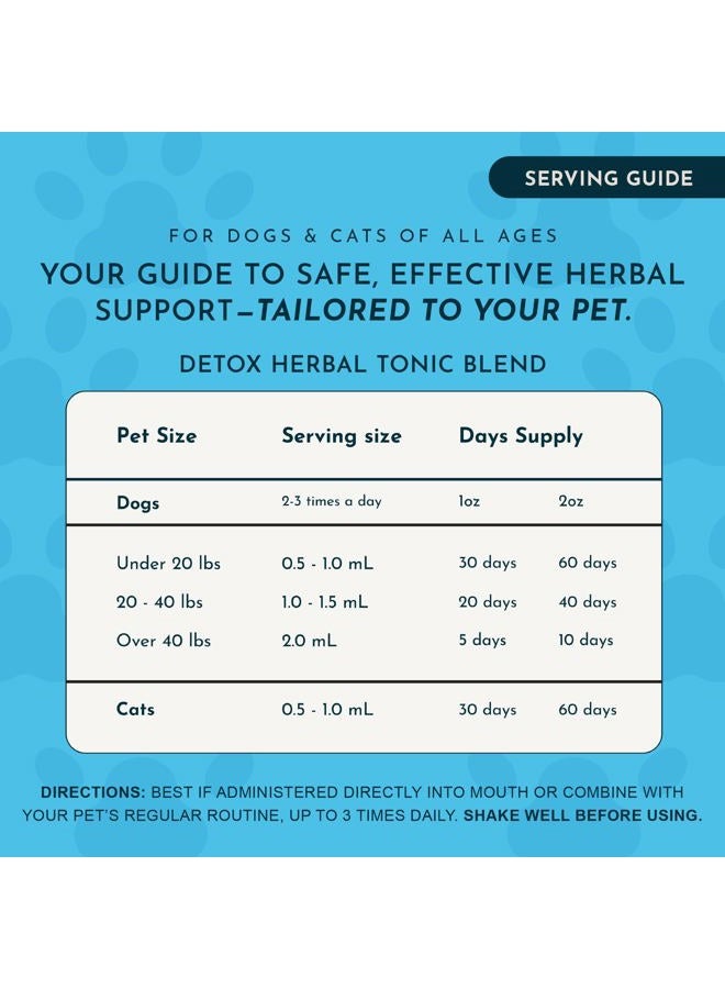 Animal Essentials 0ANIV Detox/Allergy Blend 2 oz - Image 5