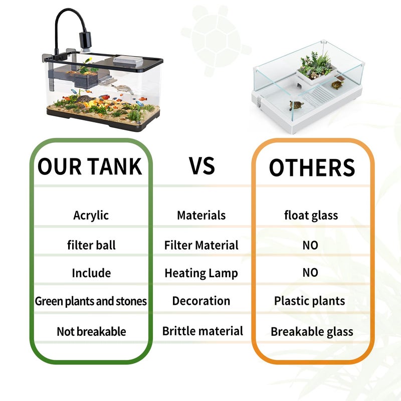 tuhaoking (Tank + Light + Filter + Filter Balls) Turtle Tank Kit, Turtle Tank Starter Kit,Bottom Drainage, Multi-Function Areas for Turtles, Crabs,Fishes, Amphibians,Reptiles. (15.75 x 8.64 x 8.64 Inch) - Image 4