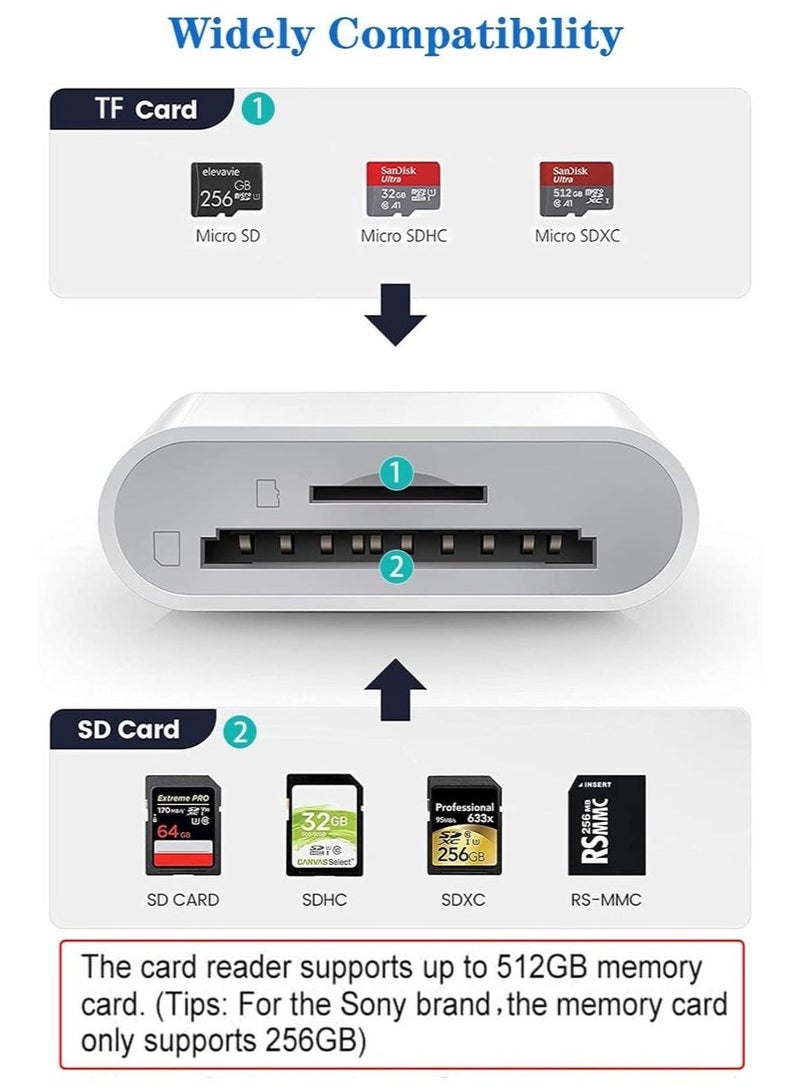 كينسو قارئ بطاقات SD لأجهزة iPhone/iPad، قارئ بطاقات Micro SD مزود بفتحات مزدوجة متوافق مع iPhone - Image 2