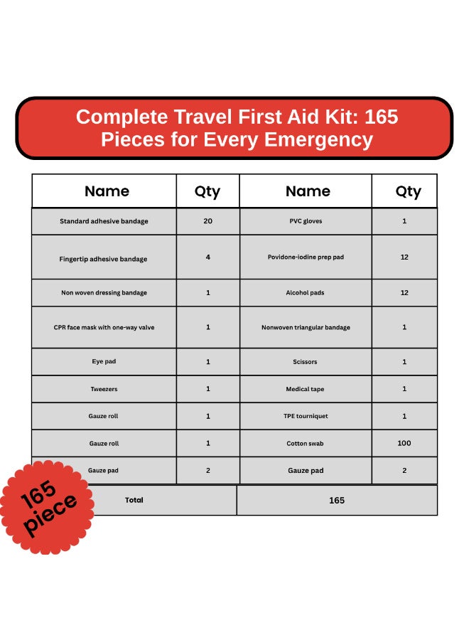 EFAHS First Aid Kit,165 Pcs Travel Emergency Survival Kits Portable Outdoor Survival Disaster Earthquake Emergency Bags Big Capacity Home Car Garage Travel USE - Image 3