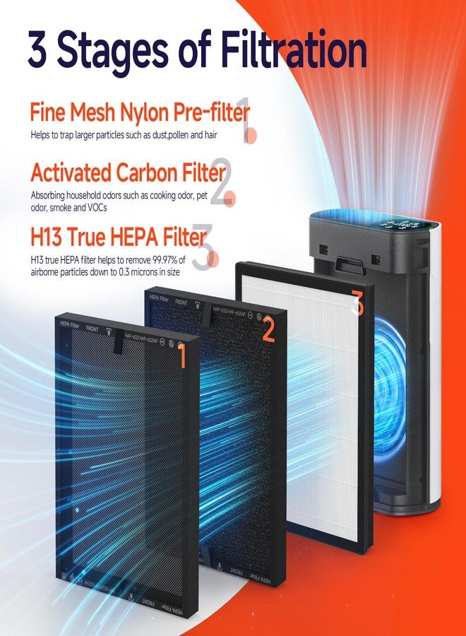 FCFMY 4 Packs HAP602 Replacement Filter Compatible with ECOSELF HAP602 HAP602WF Air Cleaner Purifier, 3-in-1 Filtration of Pre-Filter & Activated Carbon Filter - Image 3