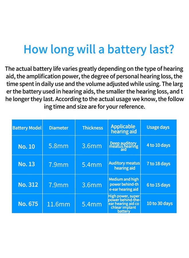 Rayovac 60PCS Original Imported Hearing Aid Batteries, Size 10 Button Battery - Image 5