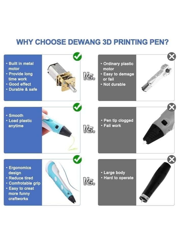 3D Printing Pen with Display, 3D Drawing Printing Pen with PLA ABS Refills 3 Colors, 3D Doodler Pen Creative Toy, DIY Arts Crafts Gift for Kids u0026 Adults - Image 2