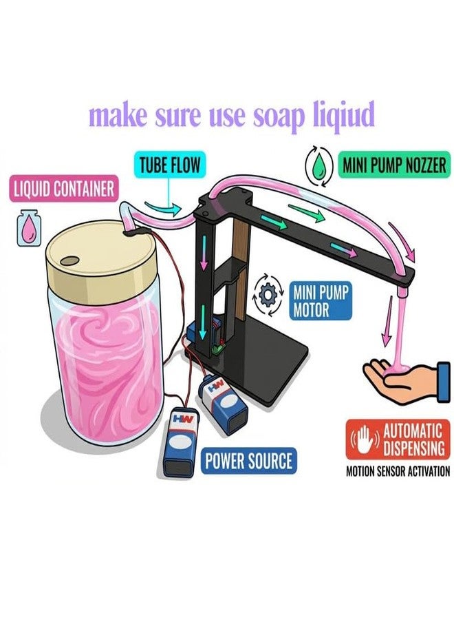 ESPtronics Automatic Soap Dispenser STEM Science Project Working Model Educational DIY Kit with Mini DC Water Pump Liquid Dispenser Experiment for School Exhibition Kids and Students Class 6-12 - Image 4