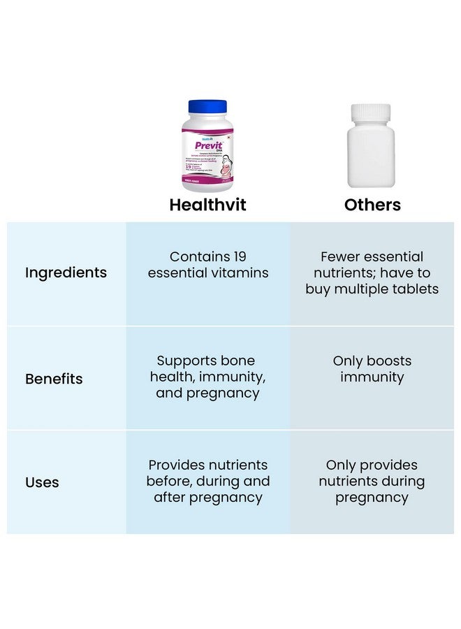 HealthVit هيلث فيت بريفِت بري ناتال كومبليت مولتي فيتامين للحمل وما بعد الحمل - 60 قرص - Image 5