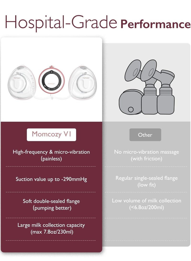Momcozy - Hospital Grade Breast Pump V1, Hands-Free & Portable Double Electric Breast Pump, Smart Touch Screen, 3 Modes & 9 Levels - Image 1