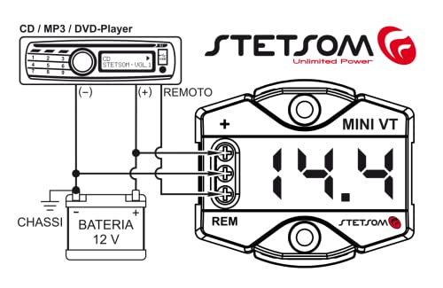 Stetsom MiniVT Digital Display Mini Voltmeter High Accuracy Blue LED 7V~30V Automotive Car Motorcycle Battery Voltage Panel Meter Easy Connection Remote Power for Car Audio Systems - Image 4