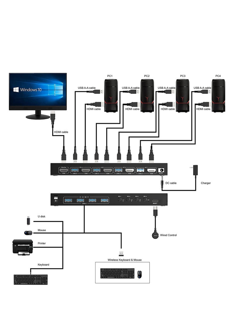 KCEVE - KVM Switch 2 Monitors 2/4 Computers Compatible USB3.0/HDMI 2.0 Allows 2 (or 4) groups of HD video source and USB interface device switch freely - Image 1