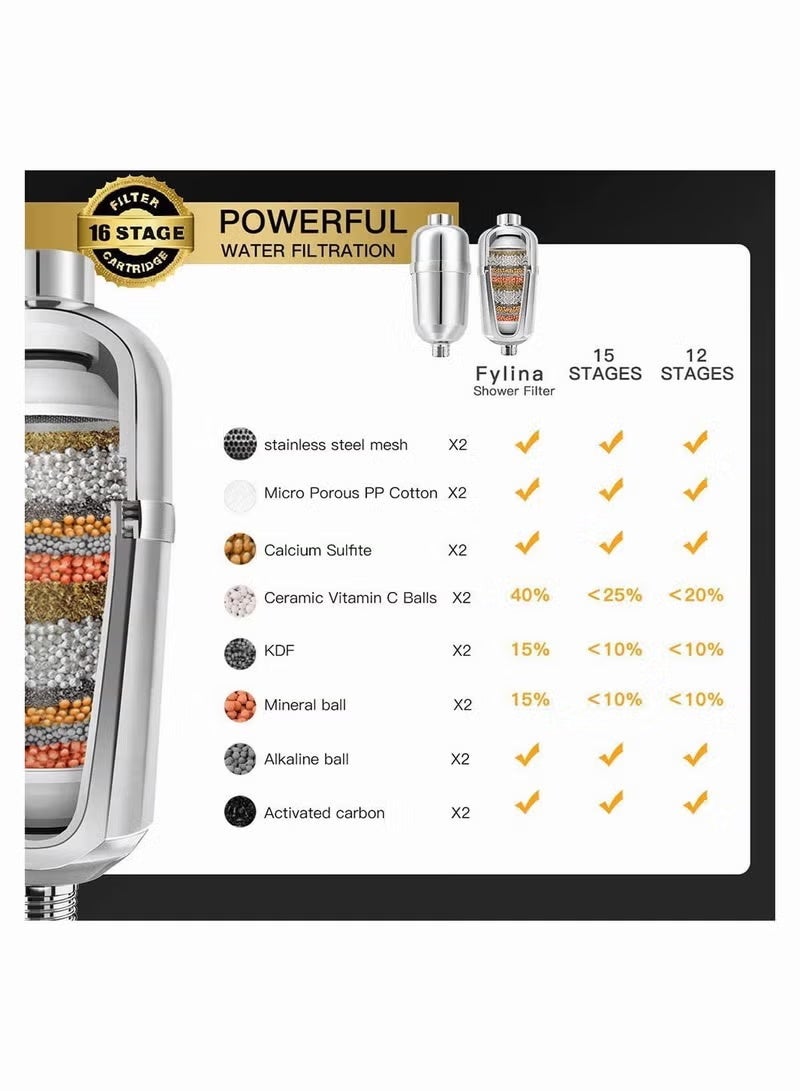 فلتر دش، ١٦ مرحلة، لإزالة الكلور والفلورايد من رأس الدش - Image 2