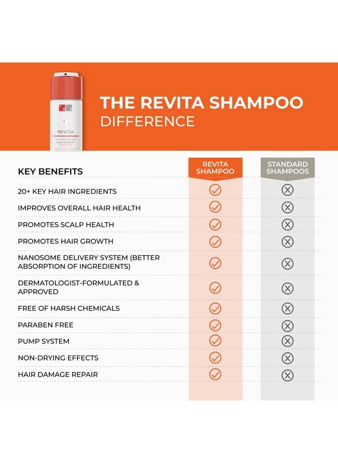 DS LABORATORIES DS LABORATORIES Dandrene Anti-Dandruff & Revita Exfoliating Shampoo - For Itchy, Dry Scalp & Dandruff Treatment, Hair Thickening With DHT Blocker & Biotin  - Image 4