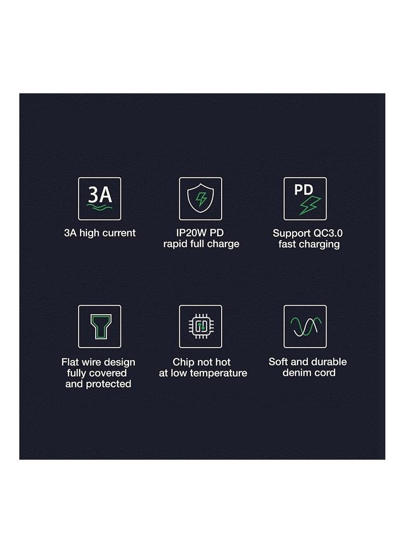 SYOSI Charging Cable Fit for Tesla Model 3/Y Wall Connector Style PD QC3.0 Charging Cable (USB-C to USB-C) - Light on When Connects to a Device - Image 4