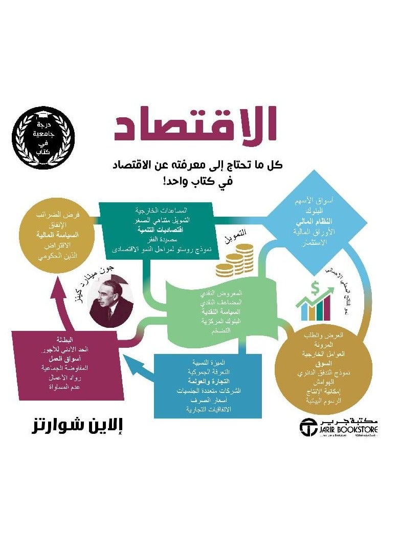 Economics Everything you Need to Know About Economics in one Book 