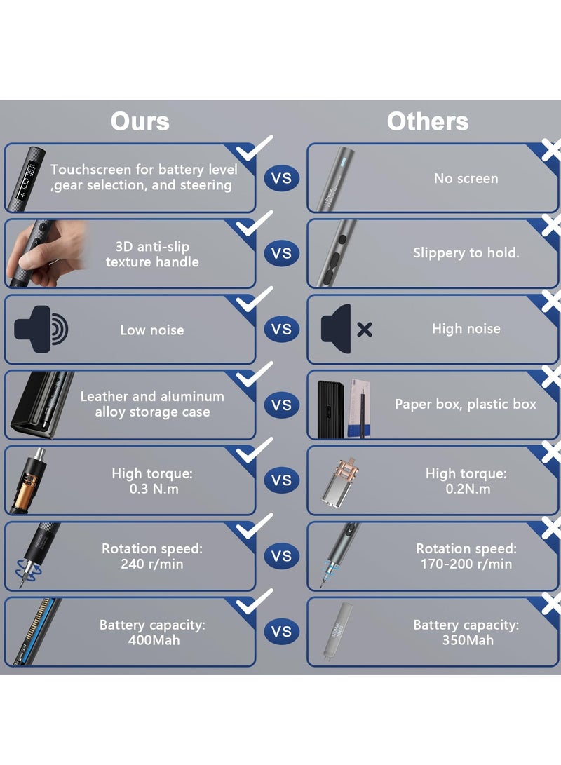 36 in 1 Electric Screwdriver Set with LED Screen - Mini Rechargeable Cordless Power Driver, 0.3N.m Torque, Leather Aluminum Case - Micro Repair Tool Kit for iPhone, PC, Watch, DIY Projects - Image 4