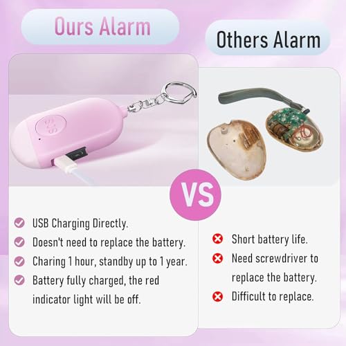Kimfly Personal Alarm Siren 5-Pack - 130dB Self Defense Alarm Keychain, Rechargeable with Emergency LED Flashlight - White, Touch Control - Image 4