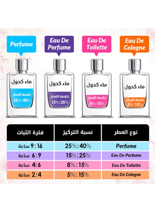 أورونا عطر سيرنتي من اورونا - أو دو بارفيوم - Image 3