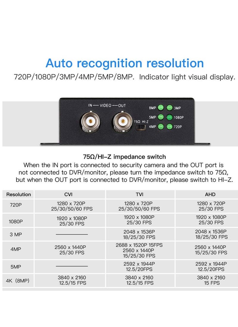 KASTWAVE - TVI/CVI/AHD to HDMI Converter Adapter, Full HD 4K 720P/1080P/3MP/4MP/5MP/8MP BNC to HDMI Video Converter for Monitor HDTV DVRs, Convert TVI CVI AHD CVBS BNC Etc Video Signal to HDMI, Black - Image 1