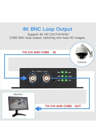 KASTWAVE TVI/CVI/AHD to HDMI Converter Adapter, Full HD 4K 720P