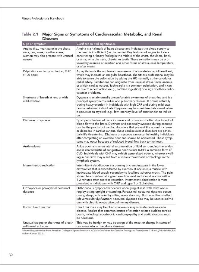 Fitness Professional's Handbook  - Image 5