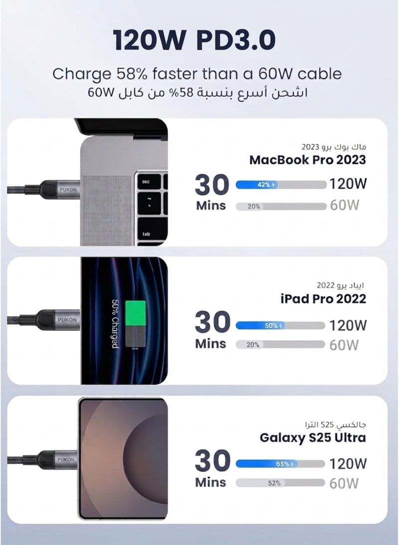 Pukon 120W Type-C to Type-C Braided Fast Charging Cable – Super Fast USB-C PD Charge & High-Speed Data Transfer Cord, Durable Nylon Braided USB-C Cable Compatible with iPhone 16/15 Pro Max, Samsung Galaxy S25/S24/S23 Ultra, Google Pixel 9/8, Xiaomi 15/14, Redmi Note Series, Huawei Pura & Mate Series, OnePlus 13/12, Oppo Find X Series, Vivo X Series, iPad Pro, MacBook, Tablets, Laptops & USB-C Devices - Image 4