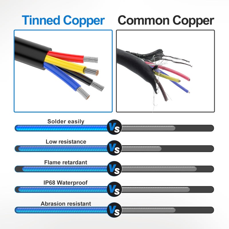 NAOEVO 18 Gauge Wire 4 Conductor Wire, 18 AWG 4 Core Stranded PVC Cable, Tinned Copper/Low Voltage 12V/Flexible Extension Cord for Automotive Trailer Wiring, Lamp Cord, Marine, RGB Cable (100FT) - Image 3