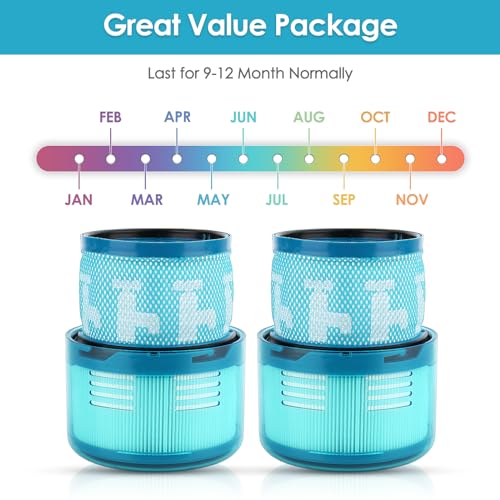 CHAIN PEAK (2 Pack) Gen5 Replacement Filters Compatible With Dyson Gen5 detect, Gen5 detect Absolute SV23, Gen5 outsize, Gen5 outsize Absolute SV24 Gen5 detect Fluffy Cordless Vacuum Cleaner, HEPA Filter - Image 2