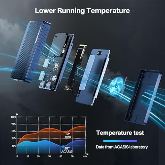 Acasis MAC MINI DOCK DUAL MONITOR WITH 40GBPS M.2 NVME SSD ENCLOSURE, MAC MINI HUB WITH 2 X DP1.4, 2 X USB A 3.1, 1 USB C 10GBPS, COOLER FAN DESIGN, WORKS FOR M1/M2, COMPATIBLE WITH USB - Image 3