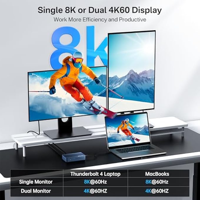 Acasis MAC MINI DOCK DUAL MONITOR WITH 40GBPS M.2 NVME SSD ENCLOSURE, MAC MINI HUB WITH 2 X DP1.4, 2 X USB A 3.1, 1 USB C 10GBPS, COOLER FAN DESIGN, WORKS FOR M1/M2, COMPATIBLE WITH USB - Image 2