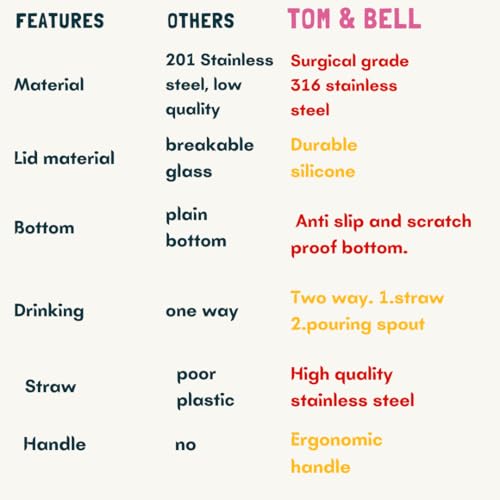 TOM  BELL TOM & BELL 500ml Kids Insulated Travel Tumbler,316 Stainless Steel, Double-Wall Vacuum,2-Way Drinking with Silicone Lid, Rubber Base,Stainless Steel Straw,3D Stickers. (Rose, 500ml) - Image 3