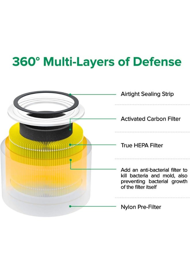 Chase Up Air Purifier Pet Allergy Replacement Filter, 3-in-1 Filter, Efficiency Activated Carbon, Core300-RF-PA, 1 Pack, Yellow - Image 2