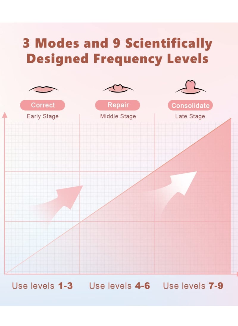 Excefore - Electric Inverted Nipple Corrector, Portable Niplette Correct Flat and Inverted Nipples with Ease to Help Breastfeeding, Inverted Nipple Puller, Nipple Massage, Sunken and Short Nipples - Image 1