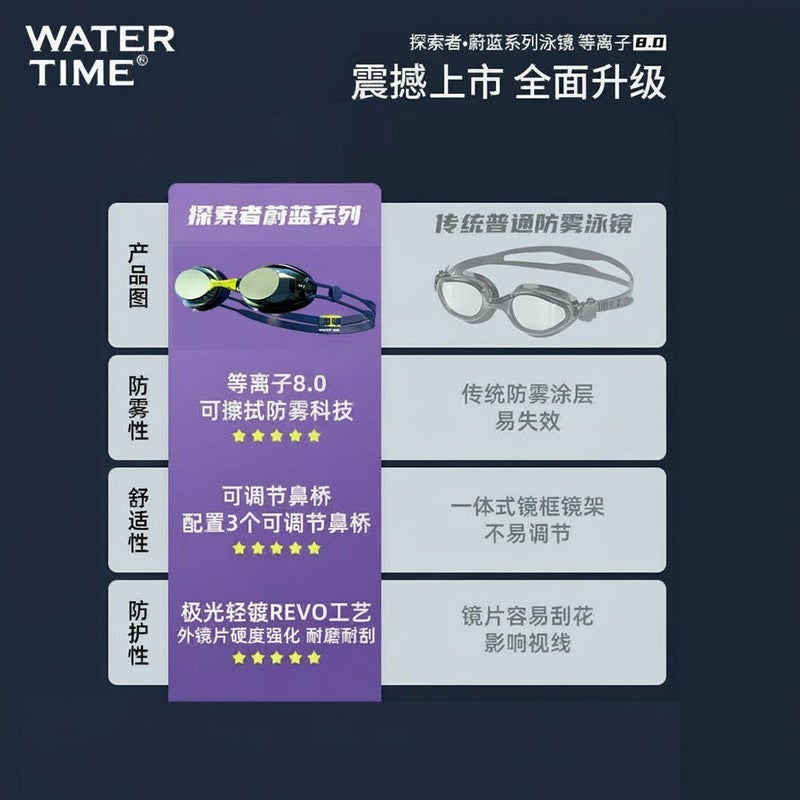 WaterTime Women's and Men's Prescription Swim Goggles – HD Anti-Fog Waterproof Professional Racing Goggles - Image 5