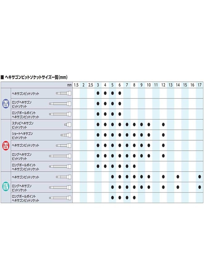 ك تي سي مجموعة مفاتيح سداسية طويلة على شكل حرف L من كيوتو تولز (KTC) HL259SP - Image 4