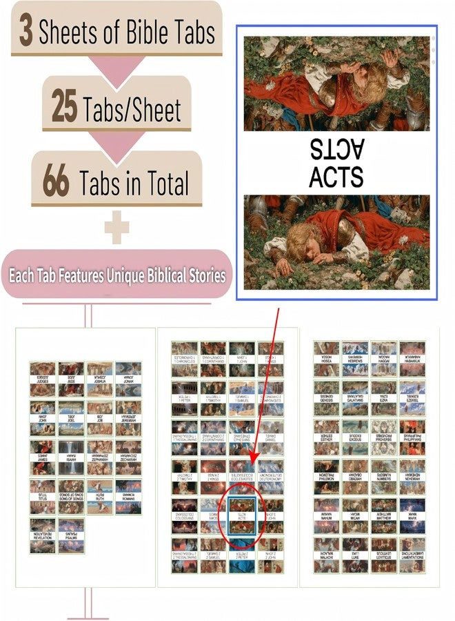 MapeloreCrafted Bible Planner - Image 5