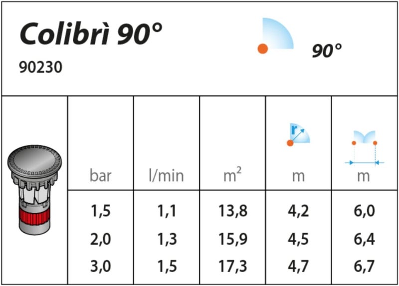 كلابر مرشة صغيرة من كلابر كوليبري بزاوية 90 درجة - Image 3