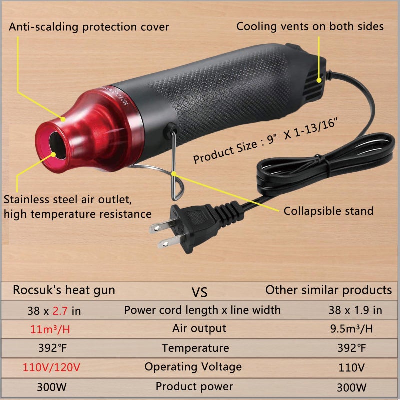 Rocsuk Heat Shrink Tubing Kit + Mini Heat Gun for Shrink Tubing - 328pcs 2:1 Wire Shrink Wrap Tubing + 300W Heat Shrink Gun with Storage Box - for Shrink Wraping,Wire and Cable Repair,Insulation Protector - Image 2