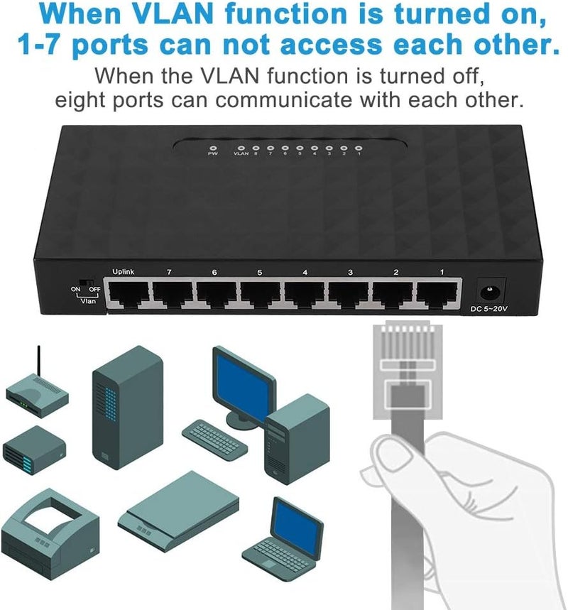 comfrt 8 Ports Hundred Meg Smart Switch , High Performance Network VLAN Hub Desktop Switch Plug and Play,Sturdy Metal Shielded Ports (Black)(us) - Image 5