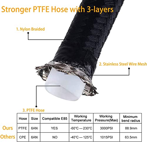 VSWIG 6AN Fuel Line Kit PTFE E85 Hose 10FT Stainless Steel Braided High Pressure Fuel Line Black with 10pcs Swivel Fuel Hose Fitting Adapters Kit and 2pcs Hose Separator Clamp - Image 3