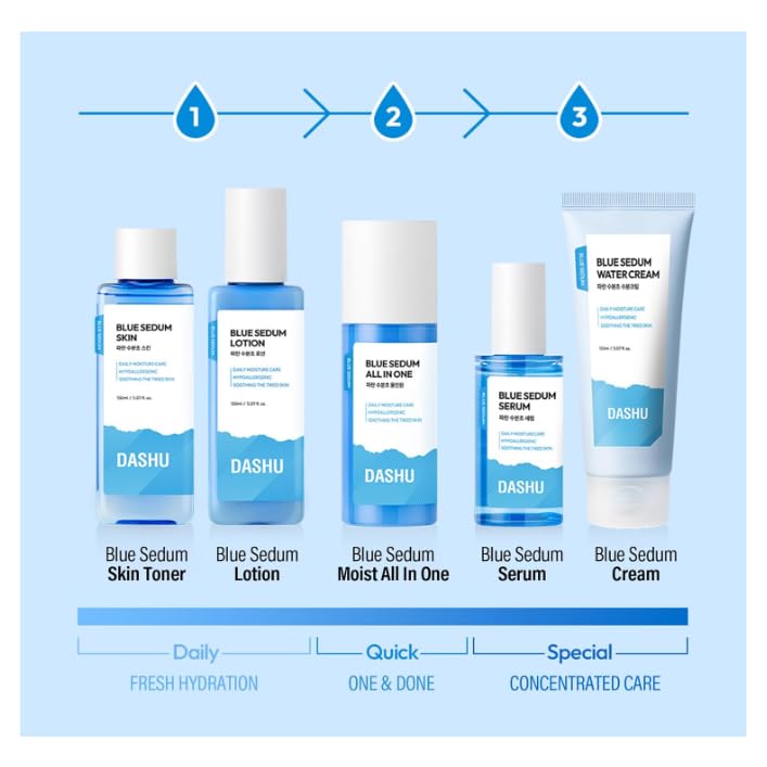 DASHU Blue Sedum Water Cream | Hydrating Face Cream Water Based Moisturizer for Face 8 Types of Hyaluronic Acids | Lotion for Men 5.07 fl oz - Image 2