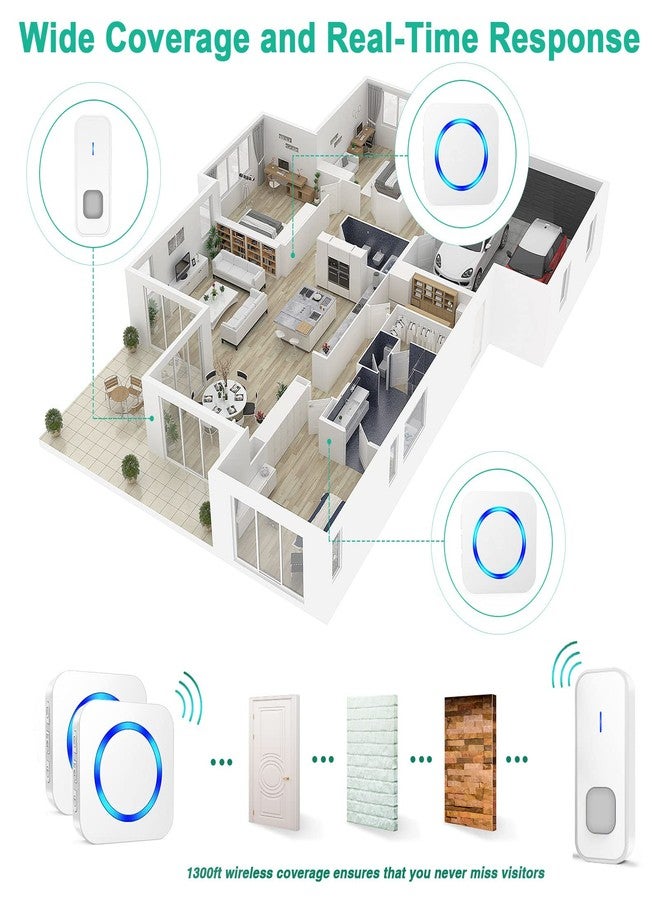 SURFOU Wireless Doorbell, Waterproof, Easy installation -1300ft Range 55 Chimes, 5 Adjustable Volume Levels - LED Flash (1 Button+2 Receivers-White) - Image 3