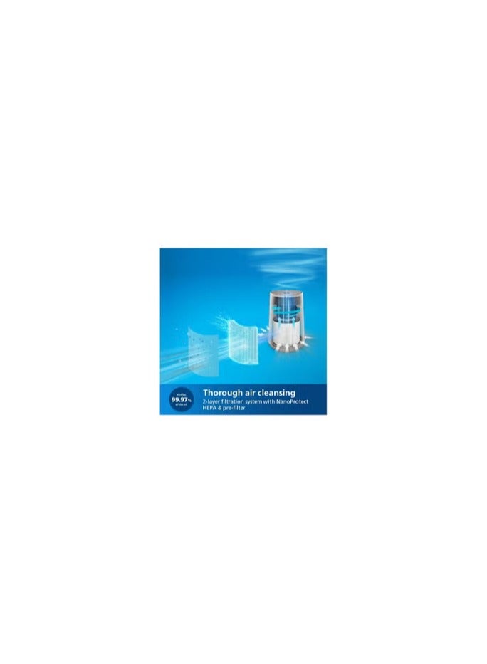PHILIPS AVENT PHILIPS AVENT Philips Air Purifier AC0650/10  - Image 3