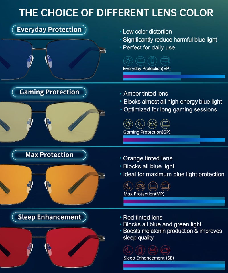 ANYLUV Blue Light Glasses Men/Women, Blue Light Blocking Glasses, Computer Screen Blocker Eyes Protection Glasses - Image 5