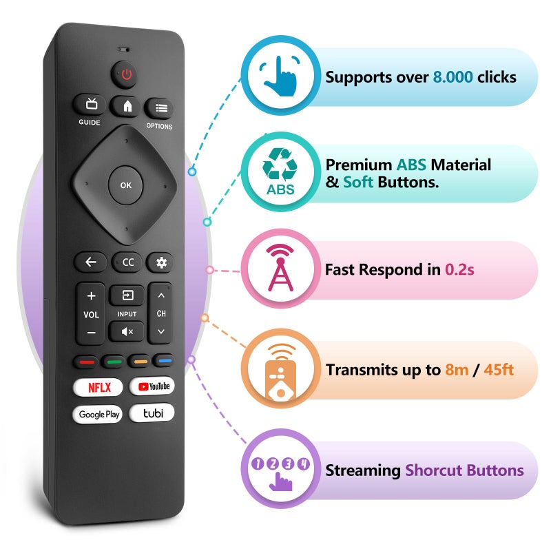 LOUTOC Replacement for Philips-Smart-TV-Remote-Control, Universal Smart Remote for Philips Android/Google TV - Image 5